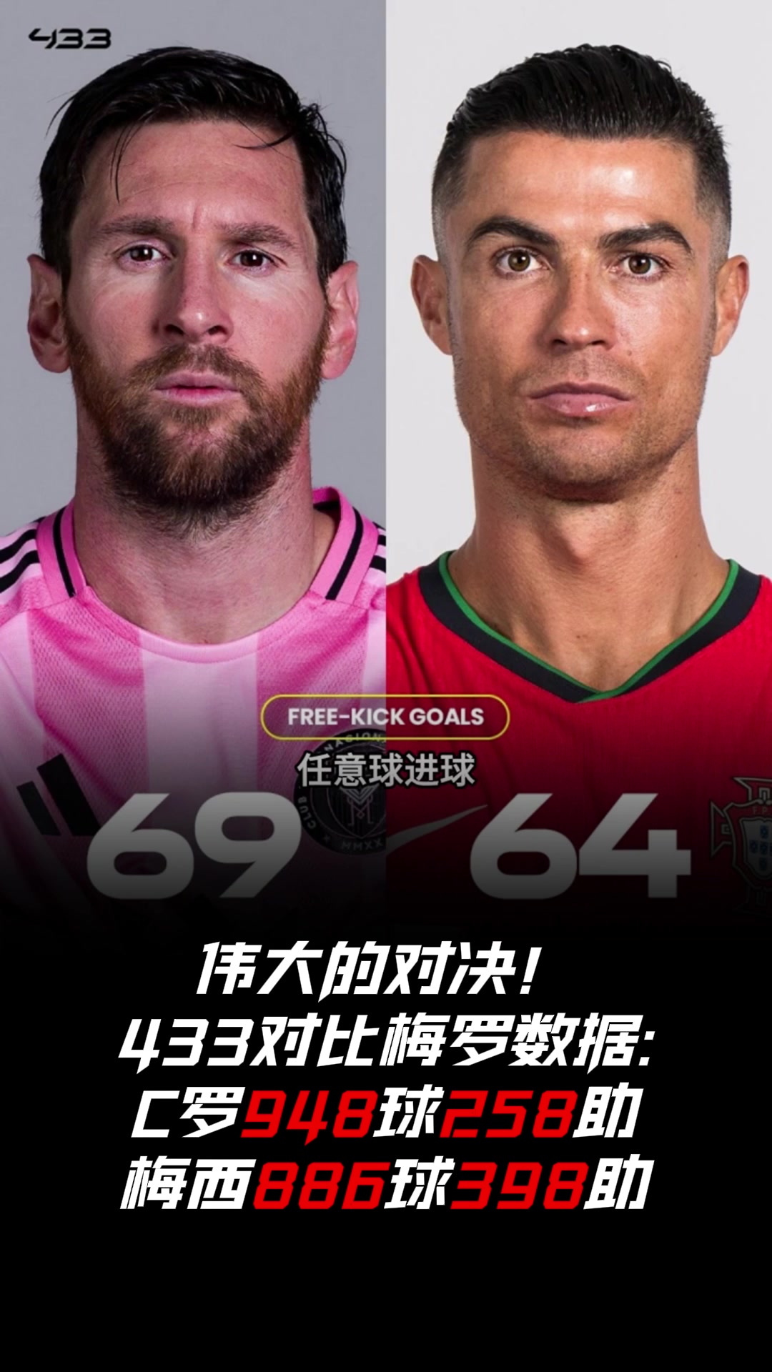 伟大的对决433发文对比梅西C罗数据 伟大的对决433发文对比梅西C罗数据